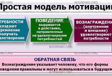 Photo of Проверенные аудиторские методики