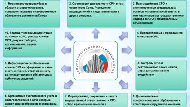 Photo of Понятие и роль саморегулируемой организации судебных экспертов
