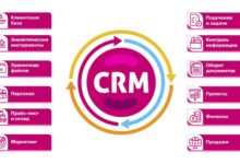 Photo of Роль CRM в современных маркетинговых процессах