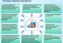 Photo of Понятие и роль саморегулируемой организации судебных экспертов