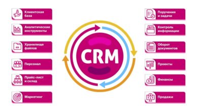 Photo of Роль CRM в современных маркетинговых процессах