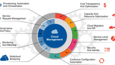 Photo of Что такое платформа управления данными